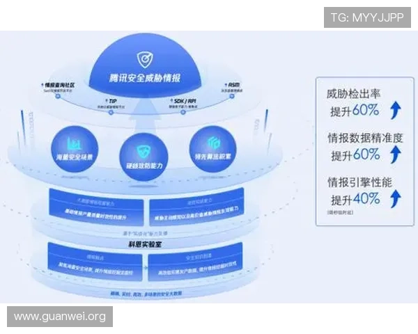 开云竞猜app账号安全维护策略，保障你的个人信息与资金安全